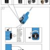 Güde Elektrische Oppervlakte- en Voegenreiniger - MET telescopische stang & 4 voegenborstels - GUB 500 - Afbeelding 6