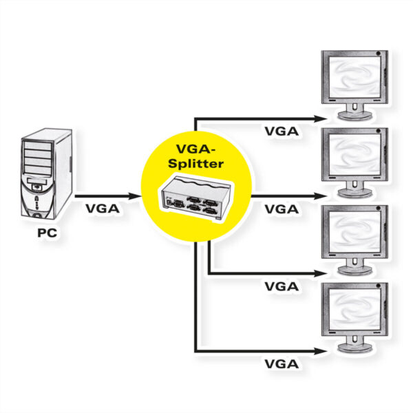 VGA-videosplitter, 4-weg, 500 MHz, maximale resolutie: 2048 x 1536 nominaal - Afbeelding 2