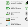 Snoerloze Elektrische Grasmaaier Greenworks G48LM41 48V - Snijbreedte 41 cm - Batterij 4Ah - Batterij 4Ah - Inclusief Batterij en oplader - Afbeelding 2