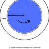Salta Comfort Edition Ground trampoline Ø183 cm - Afbeelding 2