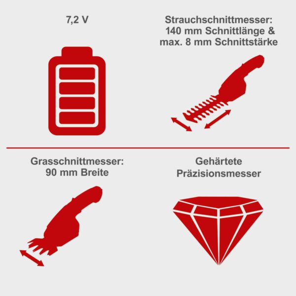 Scheppach Accu-gras- en struikschaar GHS7.2 scheppach (Doe-Het-Zelf) - Afbeelding 2