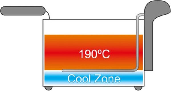 Friteuse Cool Zone 2000W, 3,5 L - Afbeelding 3