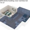 SUNTEC TRANSFORM 14000 Eco 65dB 1538W Zwart, Wit - Afbeelding 8